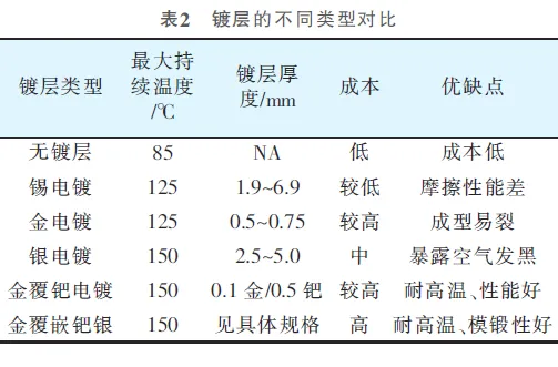 线束端子 线束端子