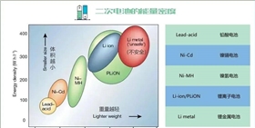 电池防爆片
