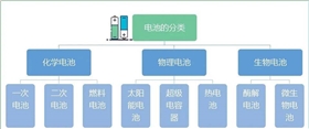 电池防爆阀
