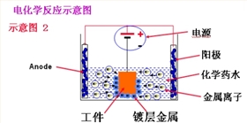 电化学示意图