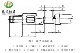 汽车端子