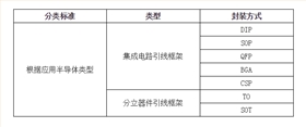 引线框架分类列表