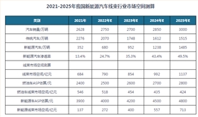 新能源线束端子