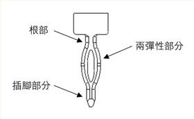 鱼眼端子厂家