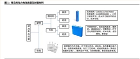 电池防爆阀种类