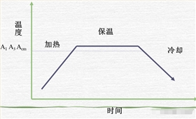 电池防爆片热处理