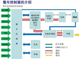 低压线束端子生产厂家