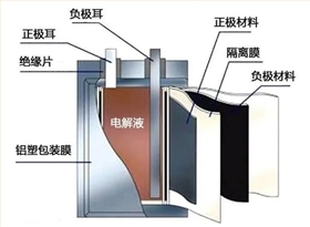 防爆片厂家