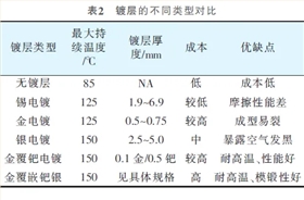 线束端子 线束端子