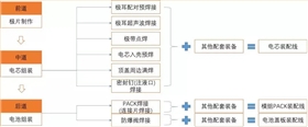 汽车动力电池