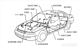 整车线束分布