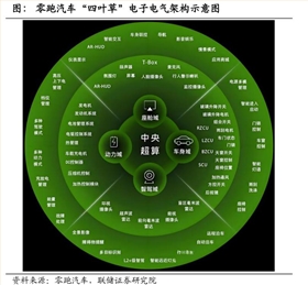 以太网端子