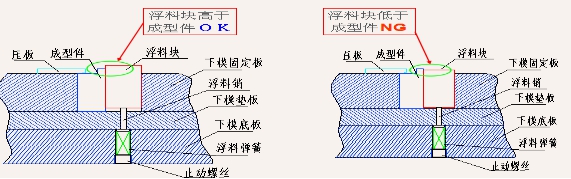 浮料块分析