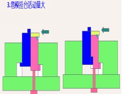 弯模分析