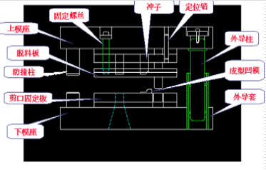 冲压模具