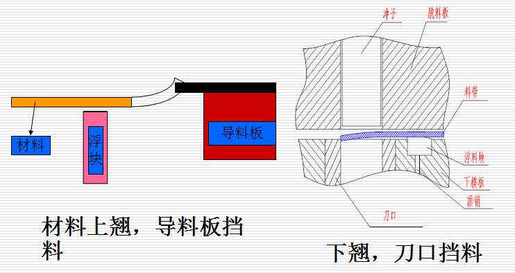 冲压件