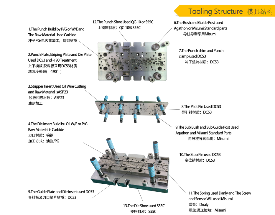 模具的组成(模具的组成部分)