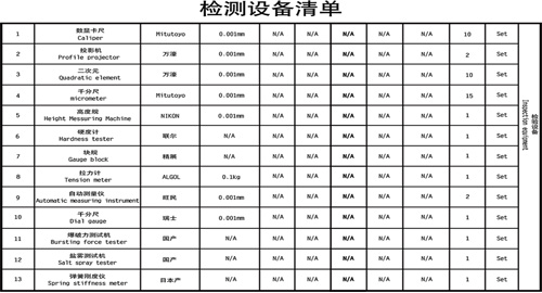 检测设备清单