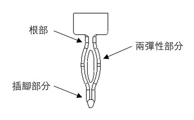 鱼眼端子厂家