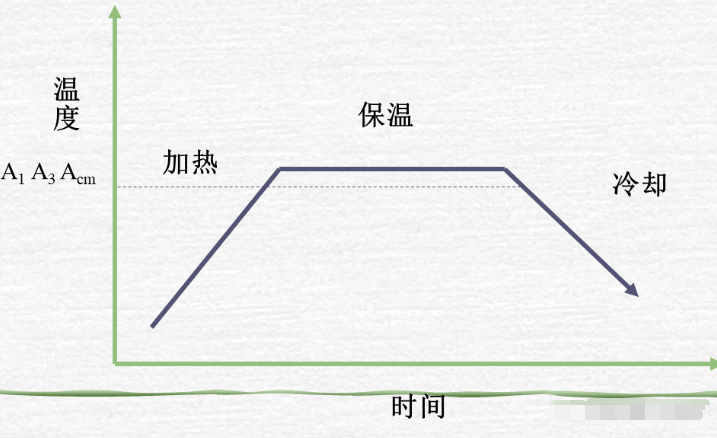 电池防爆片热处理