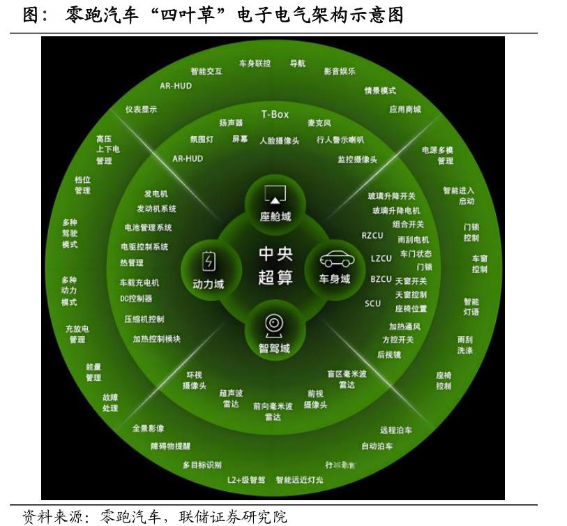 以太网端子